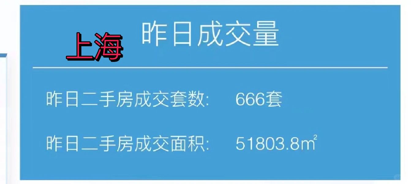 楼市小阳春来了？