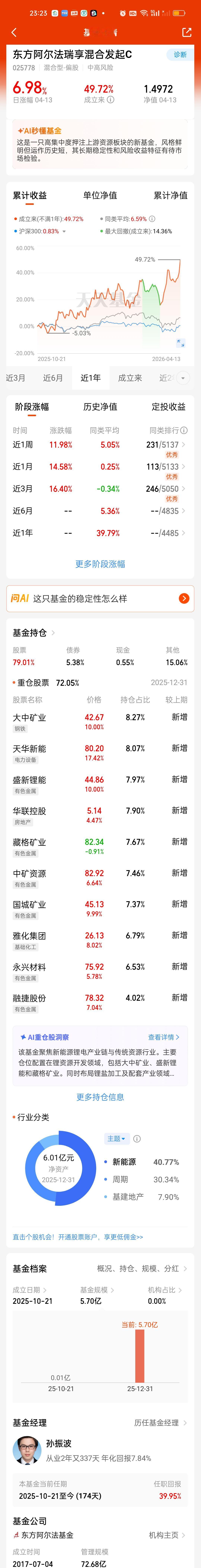 今天锂矿板块的基金表现的非常强势。板块榜也是断崖式领先其它板块。这不得不引起足够