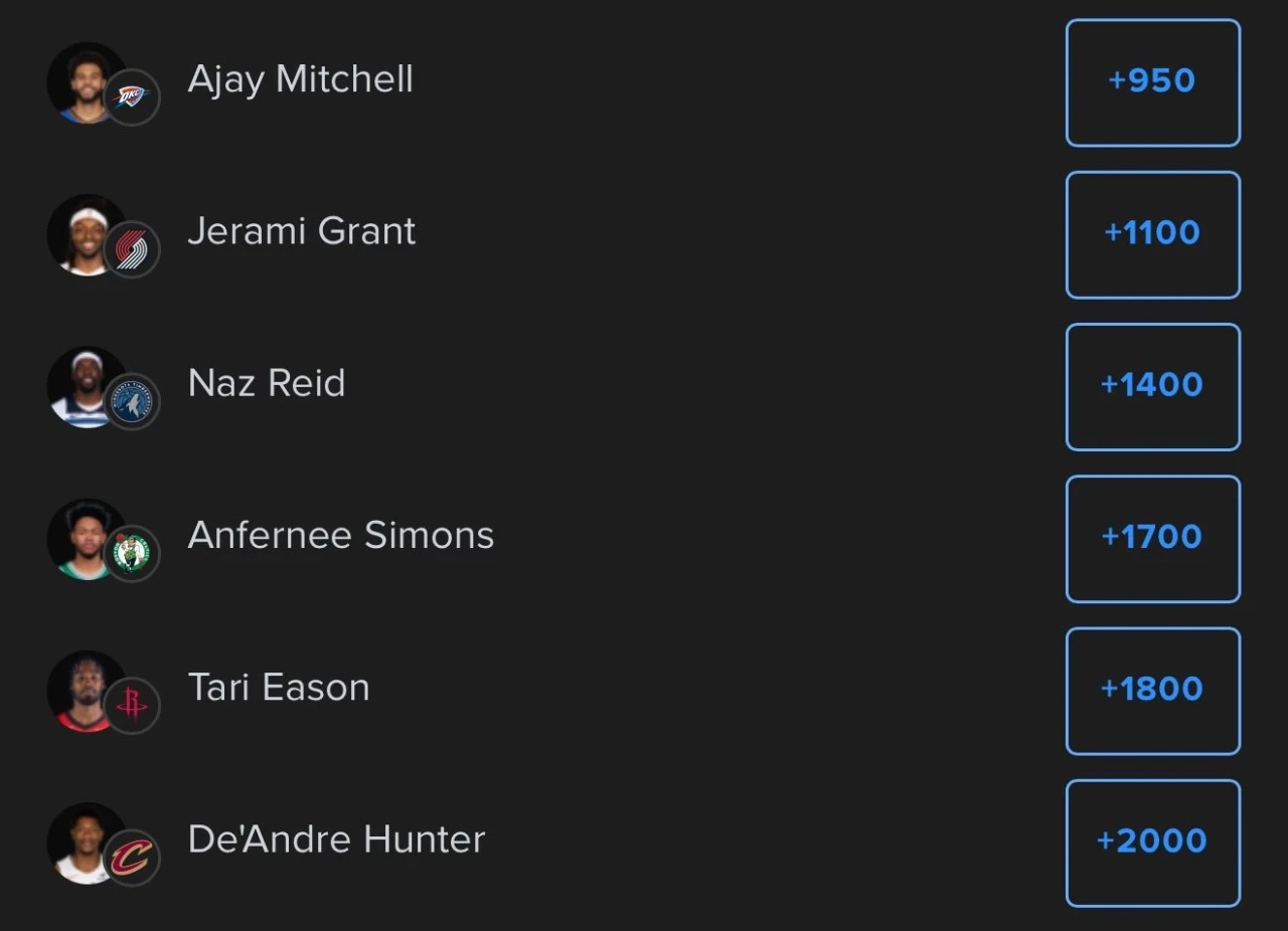 米切尔暂时领跑常规赛最佳第六人奖项的赔率！雷霆战胜奇才雷霆开季六连胜 ​​​