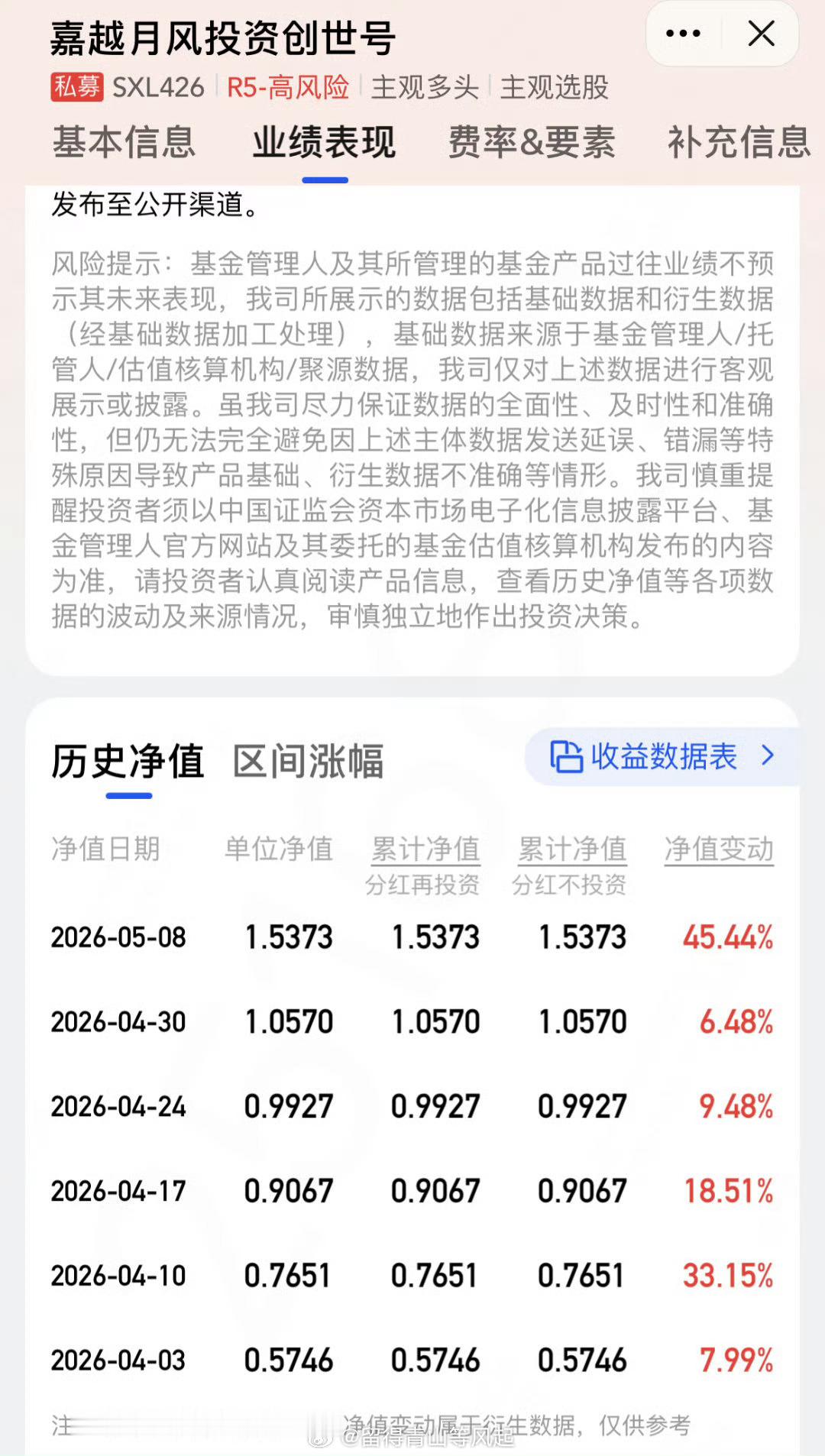 这样的基金经理，投资人需要大心脏。据说杠杆做多闪迪。 