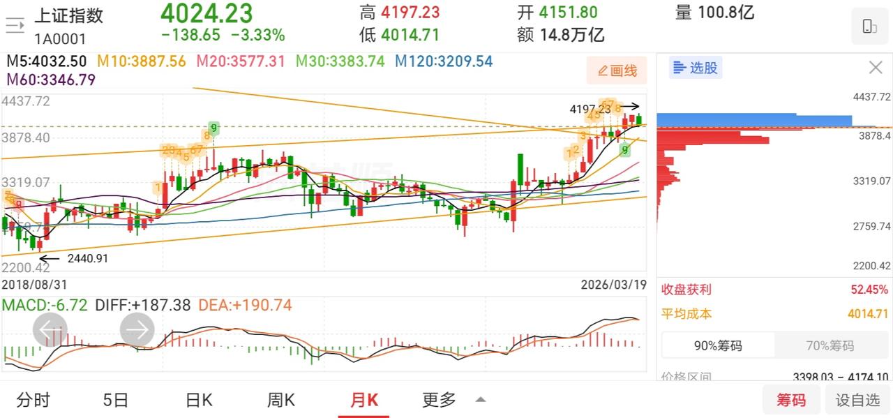 网友神评论，看的我笑出了声！

凸教授：下午只要拉起来，不需要翻红，今天就是胜利