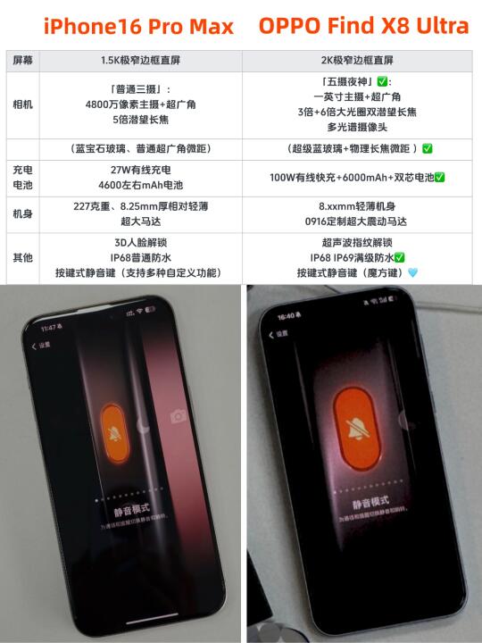 全面对标苹果，oppo是飘了吗？