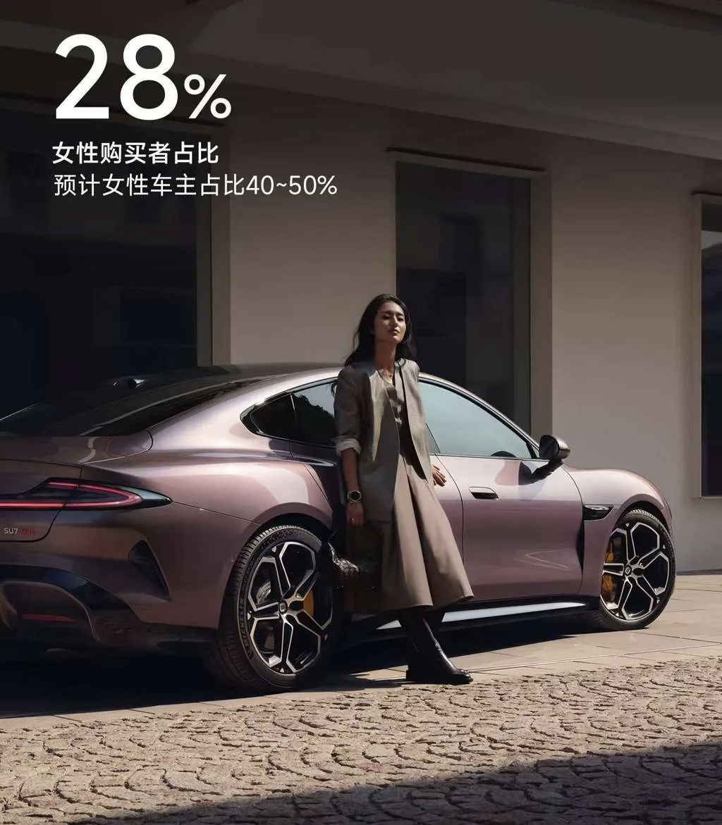 小米SU7找舒淇代言的原因，不只是谐音梗，还有用户画像显示，女性购买者占比达28