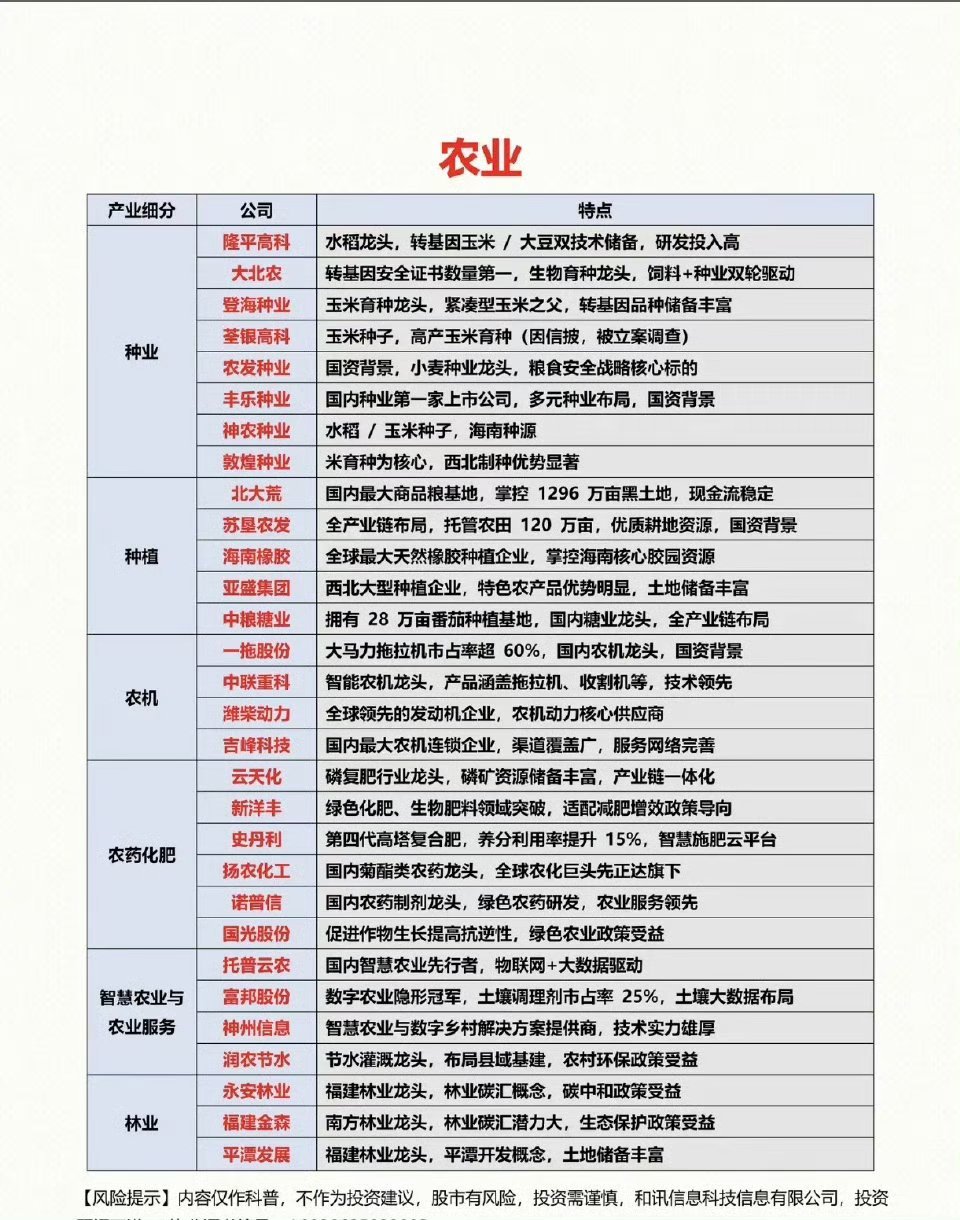 农业龙头盘点：隆平高科领跑种业，大北农深耕生物育种，北大荒稳握黑土地，中联重科智