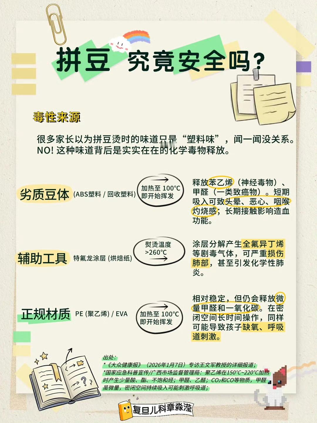 拼豆第一批受害者出现了 玩拼豆是不是可上头了，有点好奇？我还真没玩过，不过大家玩