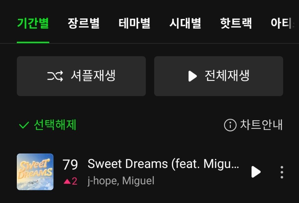 郑号锡[超话]J-Hope《Sweet Dreams (feat. Miguel