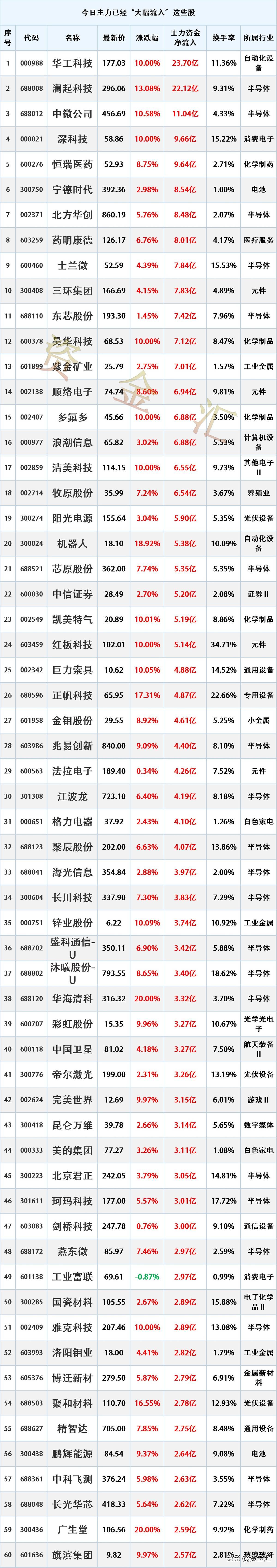 这种事你碰见过没有？
业绩明明大涨，股价却没怎么动。
你以为是市场瞎了，其实是你