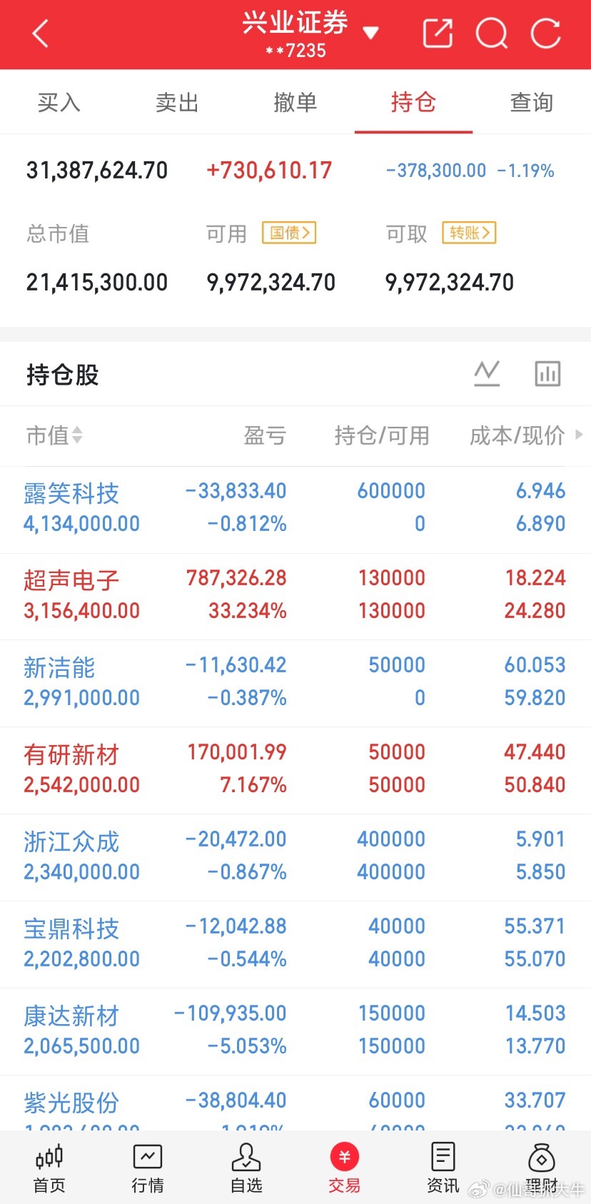兄弟们，今天这个行情亏钱我认了！说我没有实力我也认了！实力不是靠一两个票来定，也