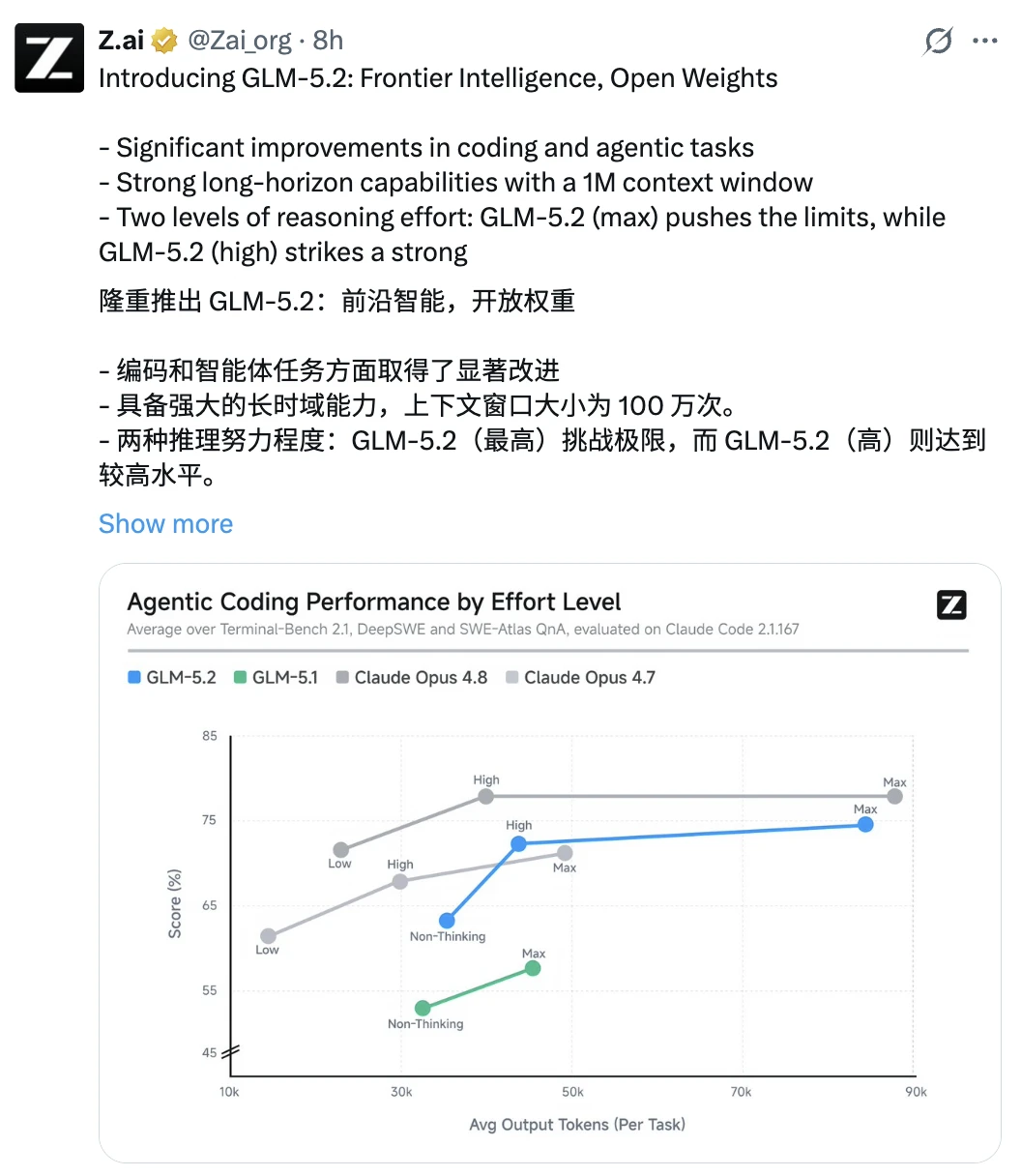 GLM 5.2 杀疯了！正式上线并全面开源！