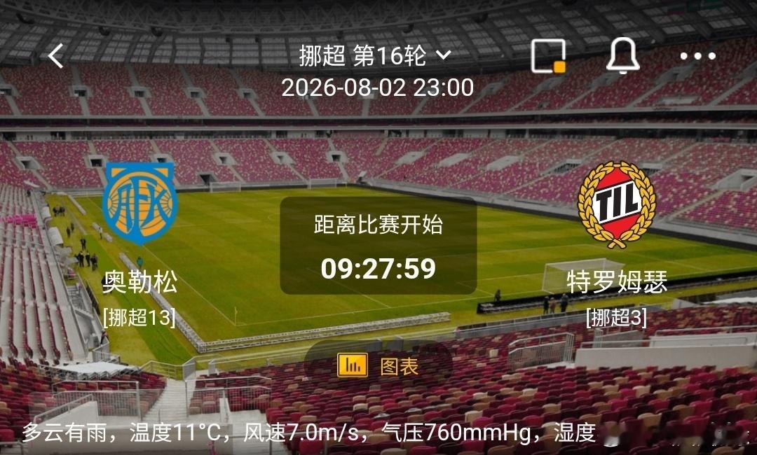 奥勒松 vs 特罗姆瑟 1️⃣奥勒松（挪超13）利好：主场作战，保级压力之下抢分