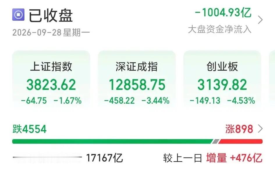 兄弟们，不用担心，明天就该开始维稳了。原本按照正常节奏，今天就应该开始维稳，结果