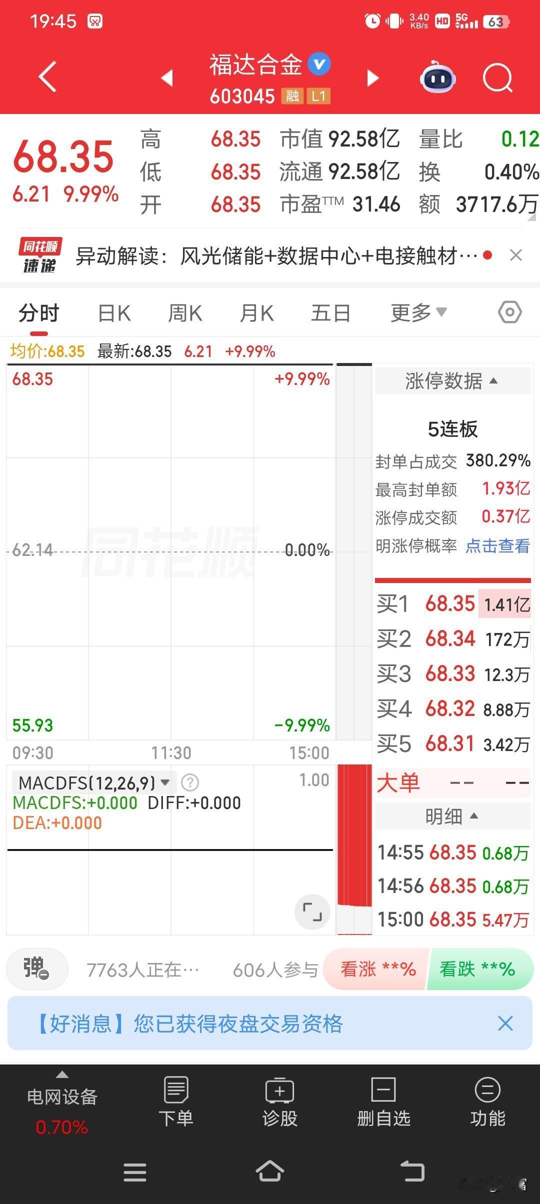福达合金最近简直是股市里的明星！从10月29日的14.85元/股，一路强势封板涨