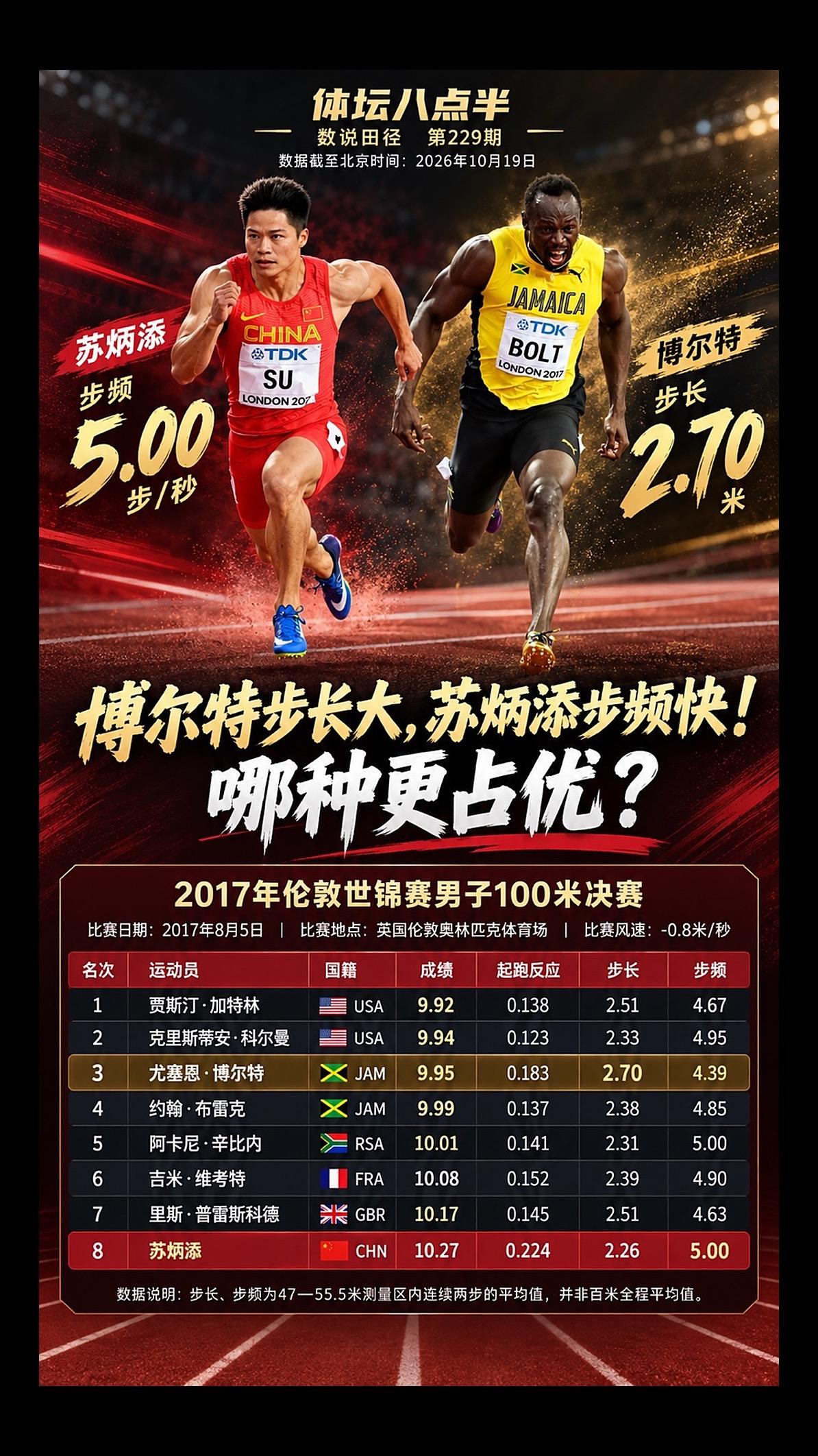 苏炳添 博尔特 运动员 布雷克 跑步