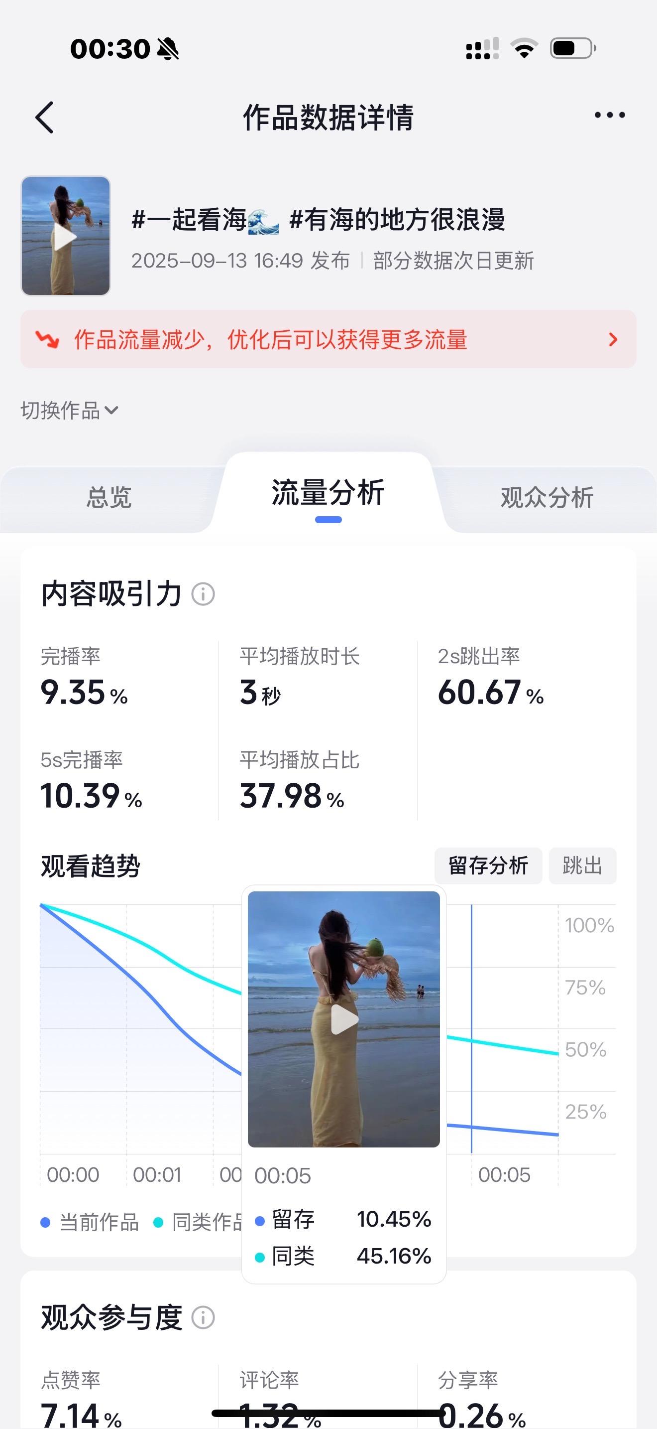 真是离了个大谱 C边视频你限流违规我认，这种视频也违规？ 你直接给我封了得了