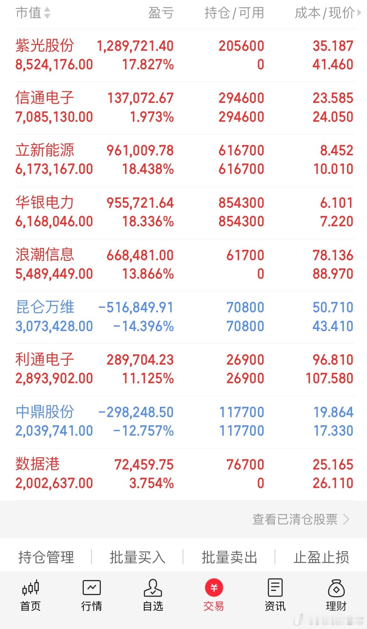 全天情绪大反转！昨日批量天地板，今日集体上演地天板，A股超跌反弹收官。今日A股迎