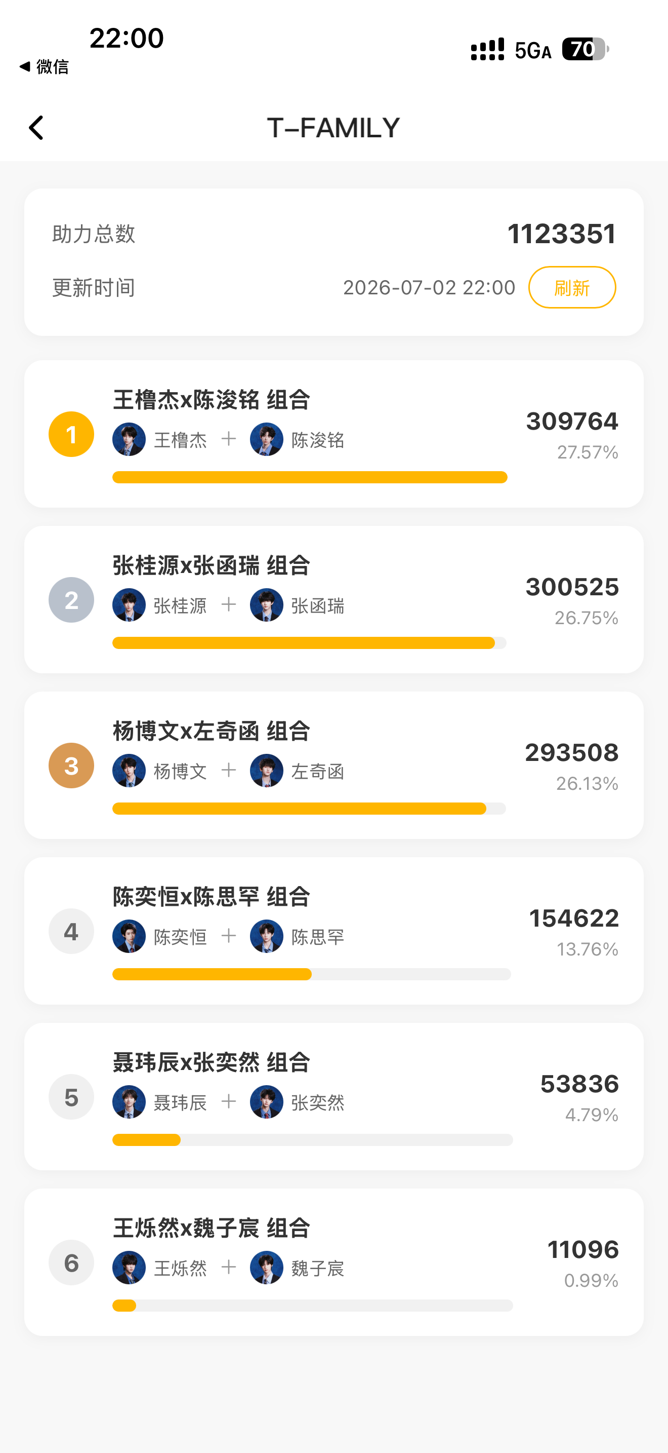 桂瑞 排名大家都很棒 都辛苦了