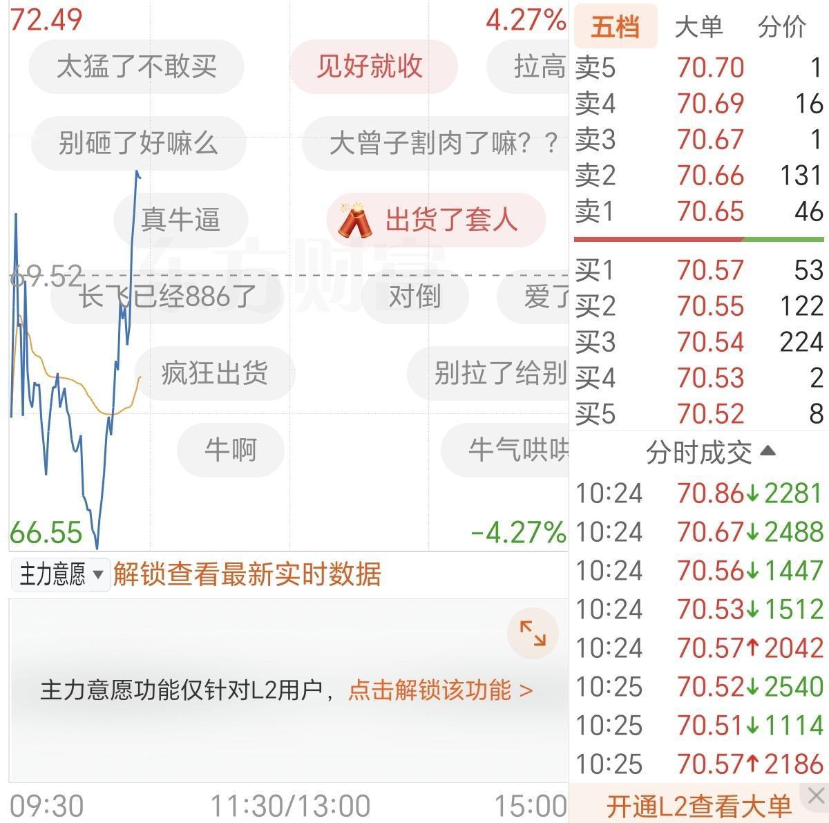 真牛[加油]
股市有“对子顶”的魔咒，那今天的6655是不是属于“对子底”的豪迈