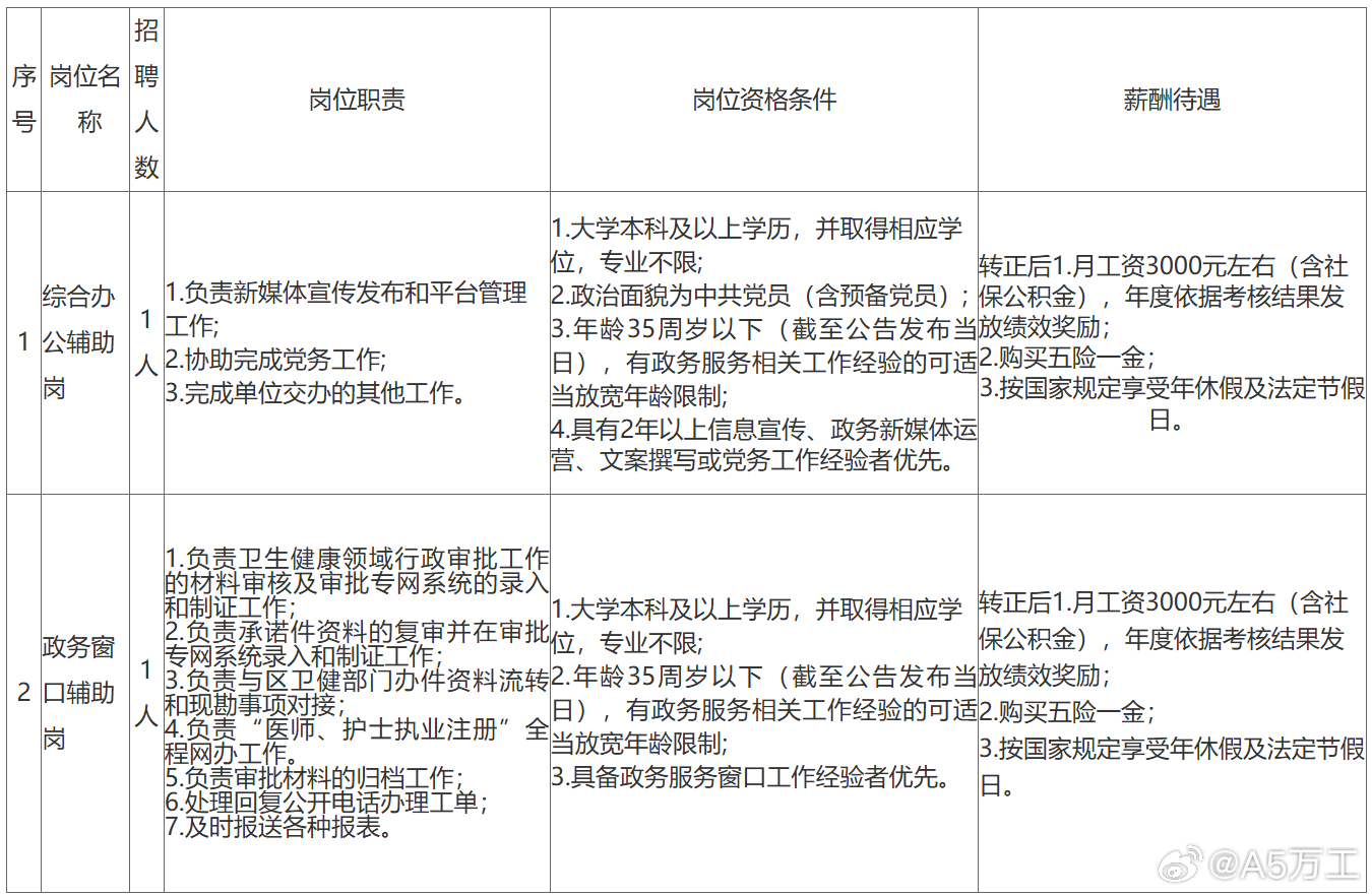 这工作还不如去扫大街呢，还能捡点瓶子卖吧，要求还没那么多。转正后3000，还包括