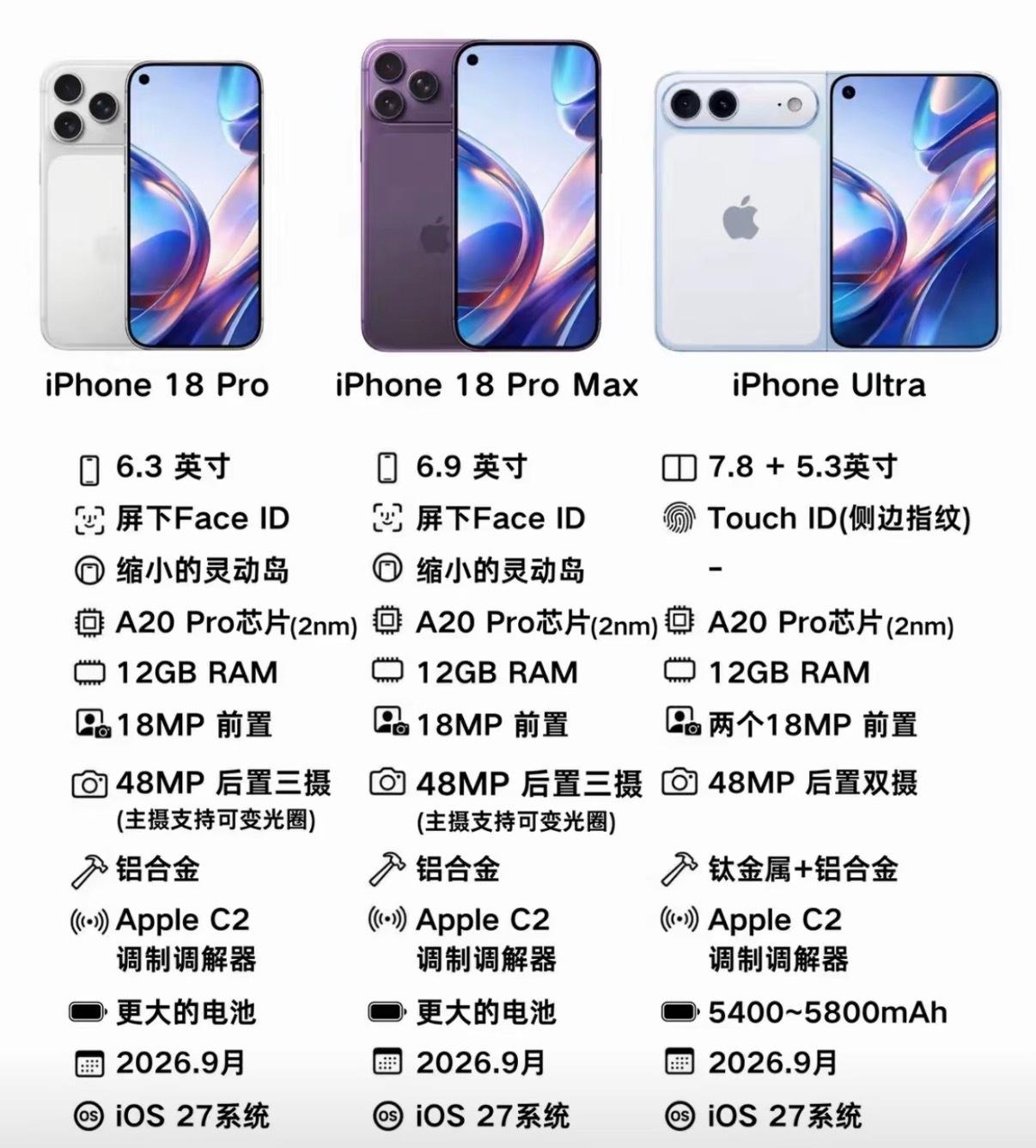iPhoneUltra和18ProMax对比折叠屏iPhone绝对是今年最重磅的