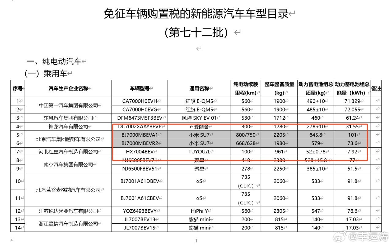 为什么说明年汽车圈会更卷，你看这张表格，小米汽车SU7和极氪007这个续航数据，