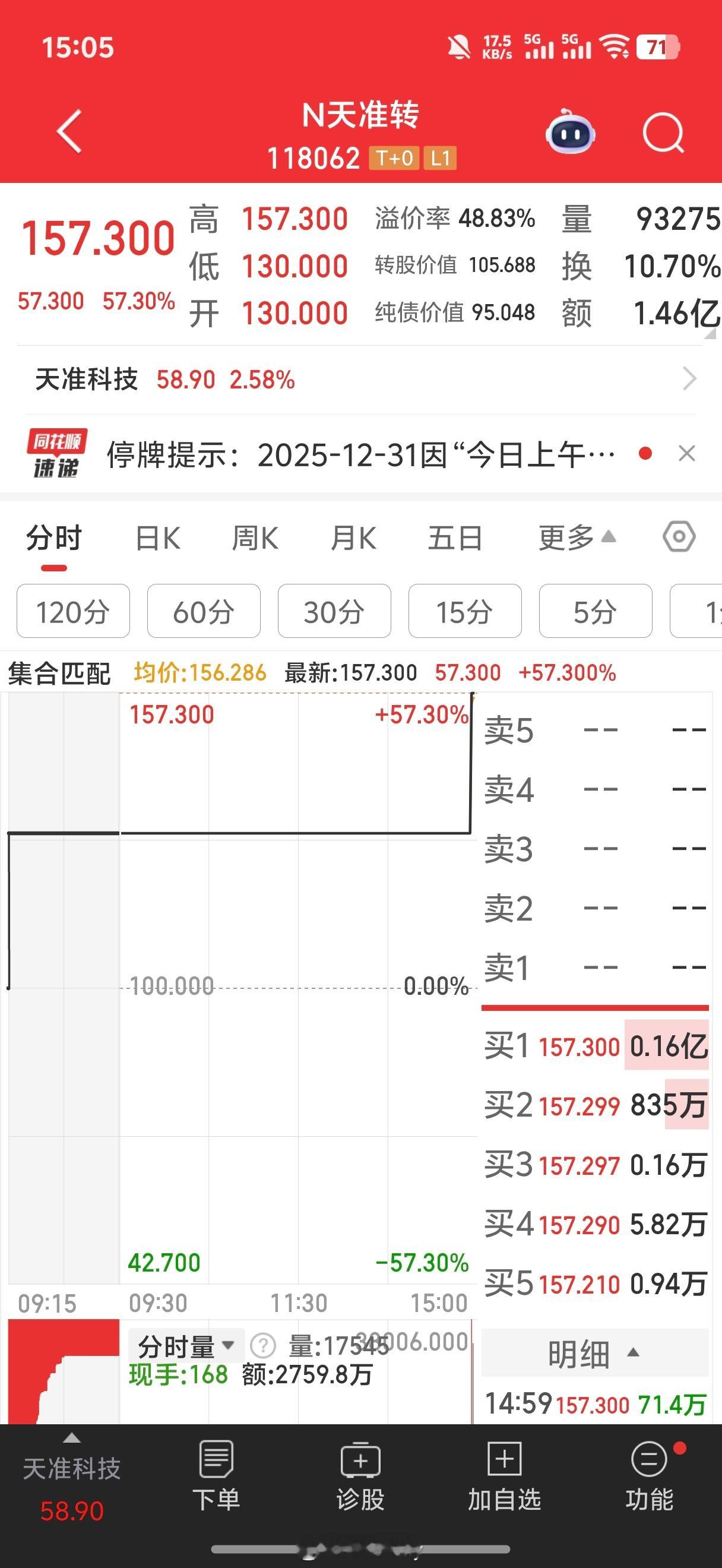 鼎捷没有上500啊，可惜。。猫说可转债