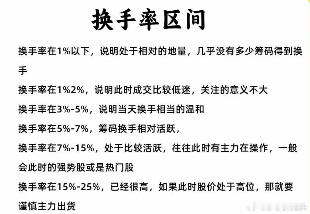 换手率本质是当日成交股数与流通股本的比值，以百分比形式呈现资金活跃度。不同于滞后
