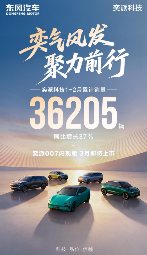 车若初见 奕派科技公布最新数据，2月销量14464台，保持同比增长；1-2 月累