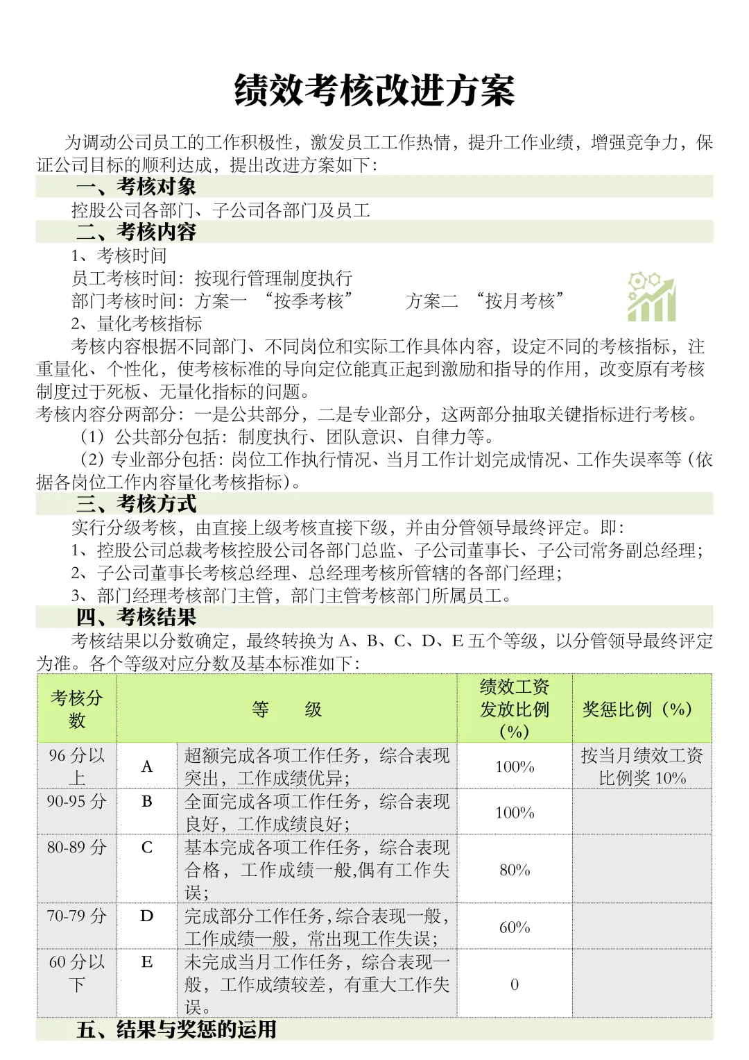 ✅绩效考核改进方案