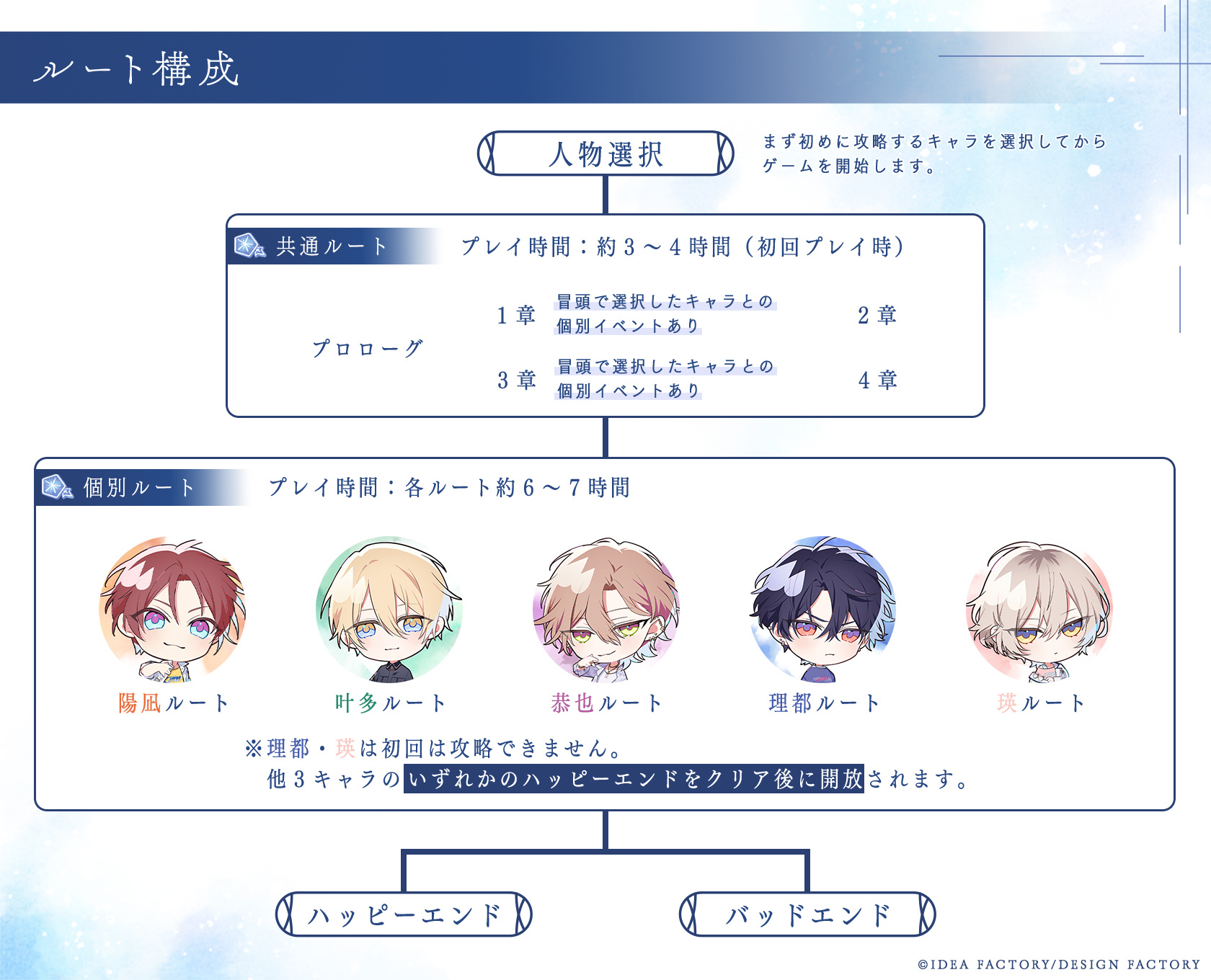 君に惑い、君に溺れる. 