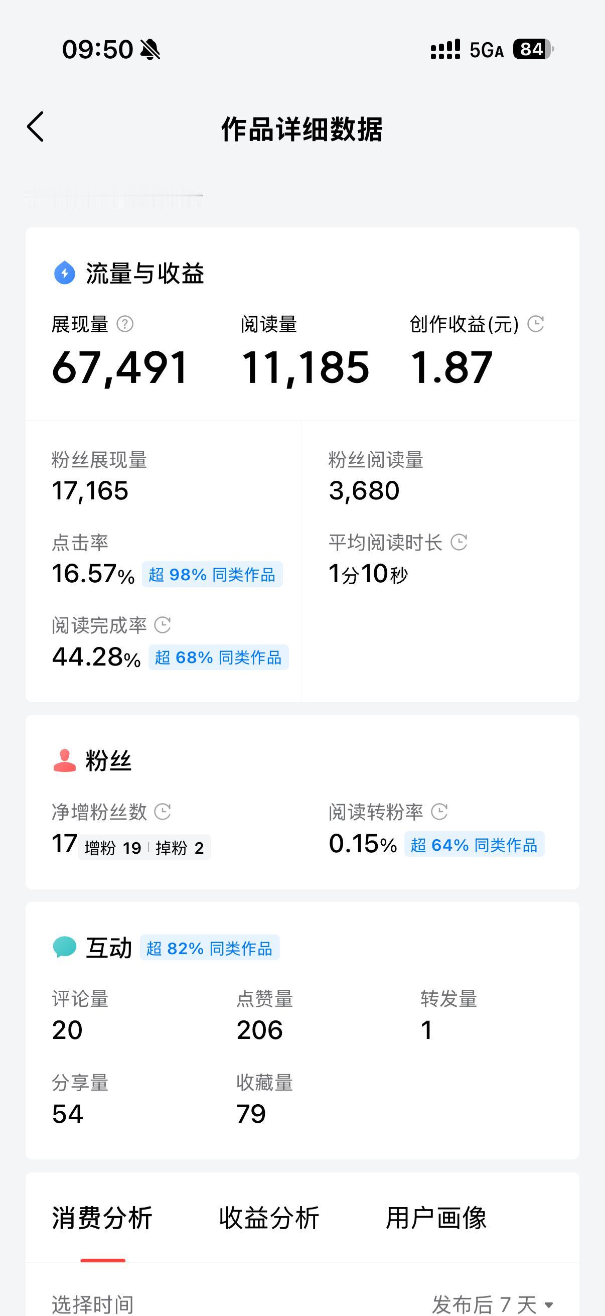 这收益是支持我写下去的动力吗？我是为了纯赚钱而写的吗？我写出来彩票能给我稿费吗？