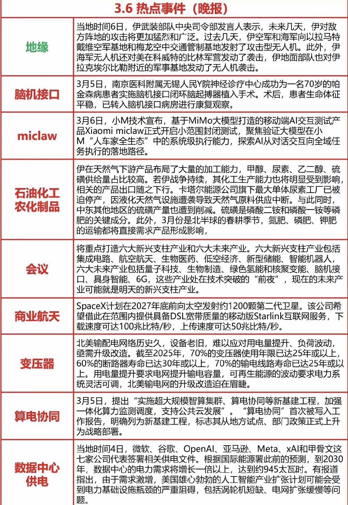 3月6日的科技圈热闹非凡！AI领域依旧是焦点。现在的AI不仅能快速生成文案，还在