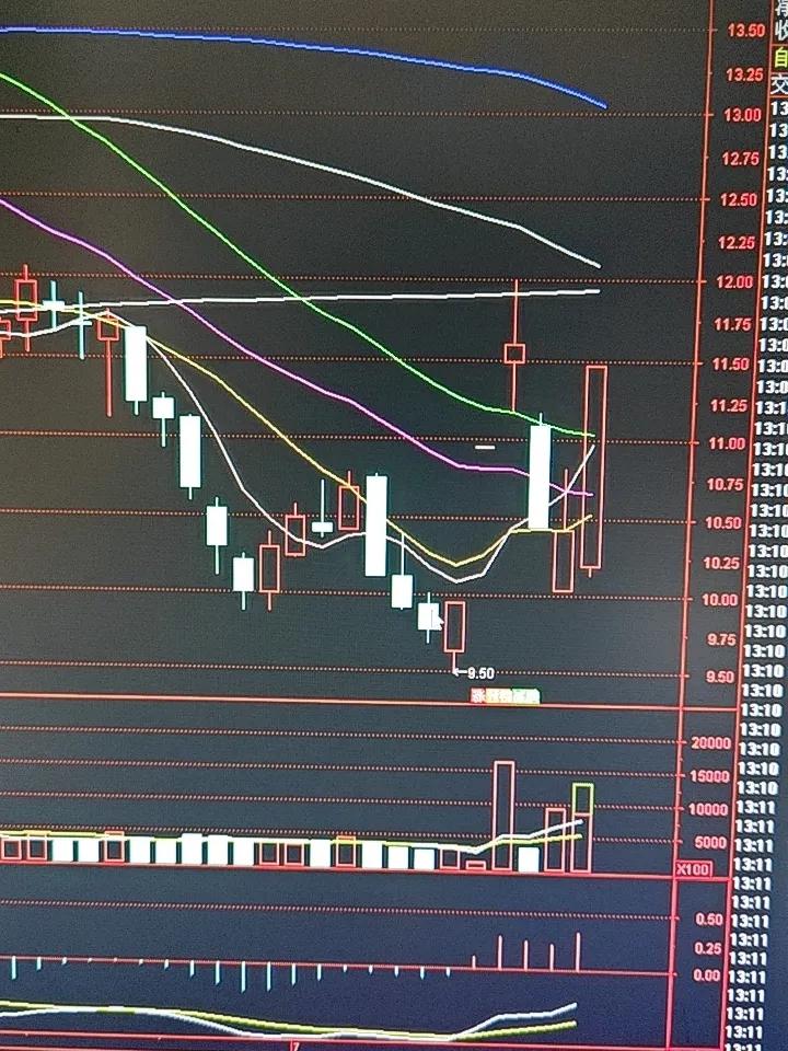 三维通信反包行情印证硬道理，题材永远要靠业绩打底
 
这几天我一直在关注商业航天