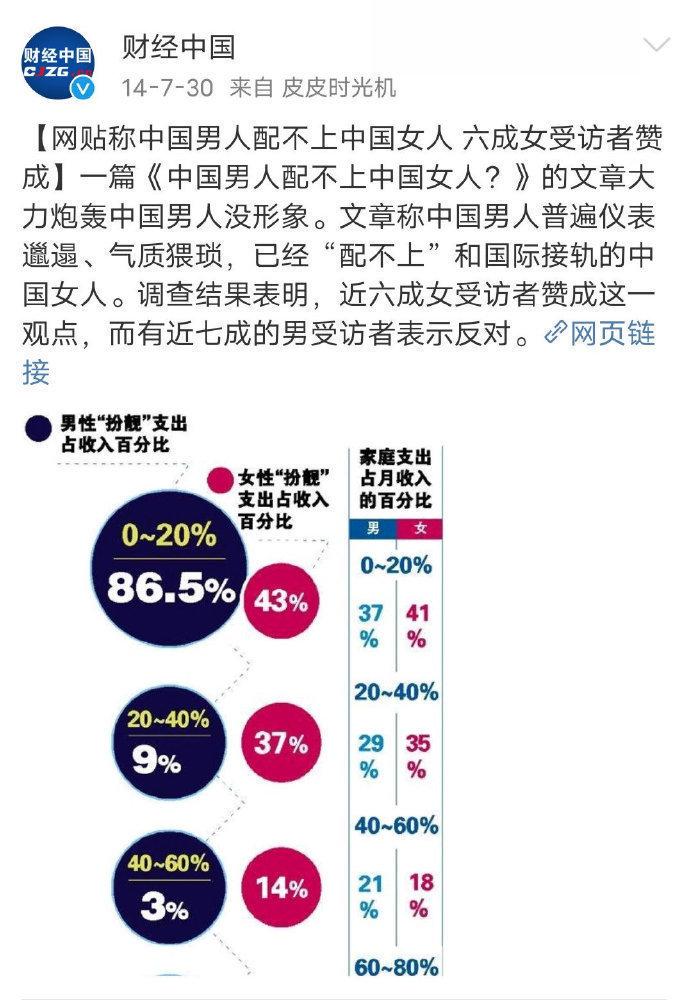 不注重仪表VS注重仪表，仙女的表现除了双标还告诉男性一件事
2014年，她们说：