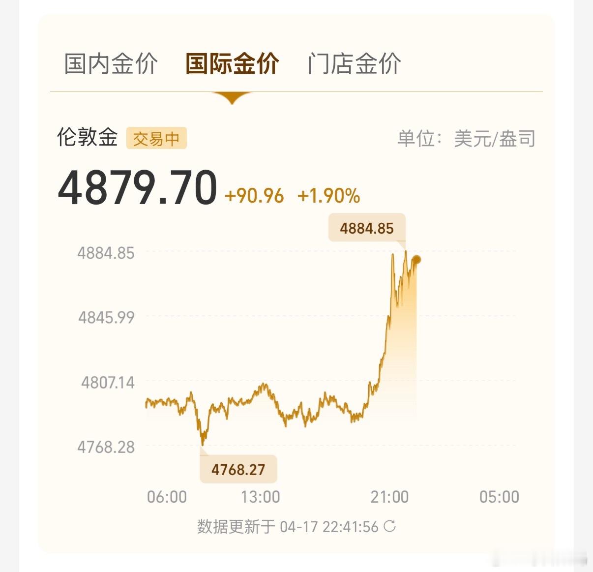 黄金好起来了？霍尔木兹海峡开放，金价开始涨了。国内1070左右，国际4880左右