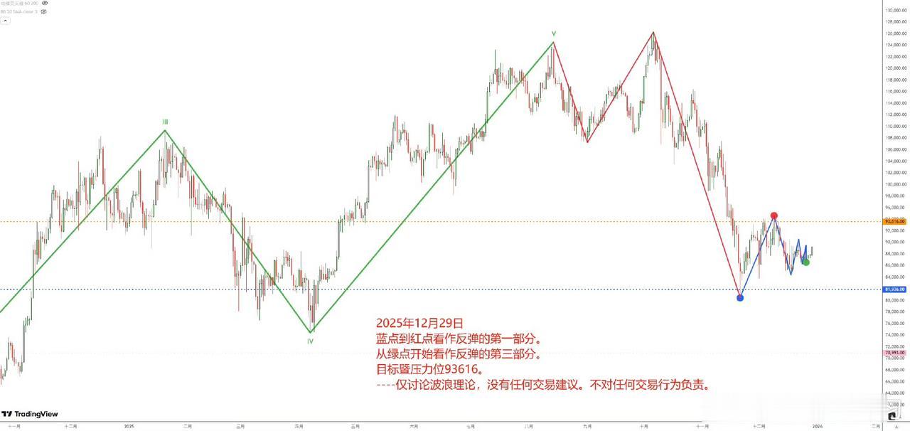 对指数的看法。 ​