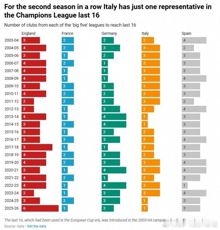 欧联杯欧协联16强全部确定英超9队欧战全部晋级16强 诺丁汉森林和水晶宫均分别晋