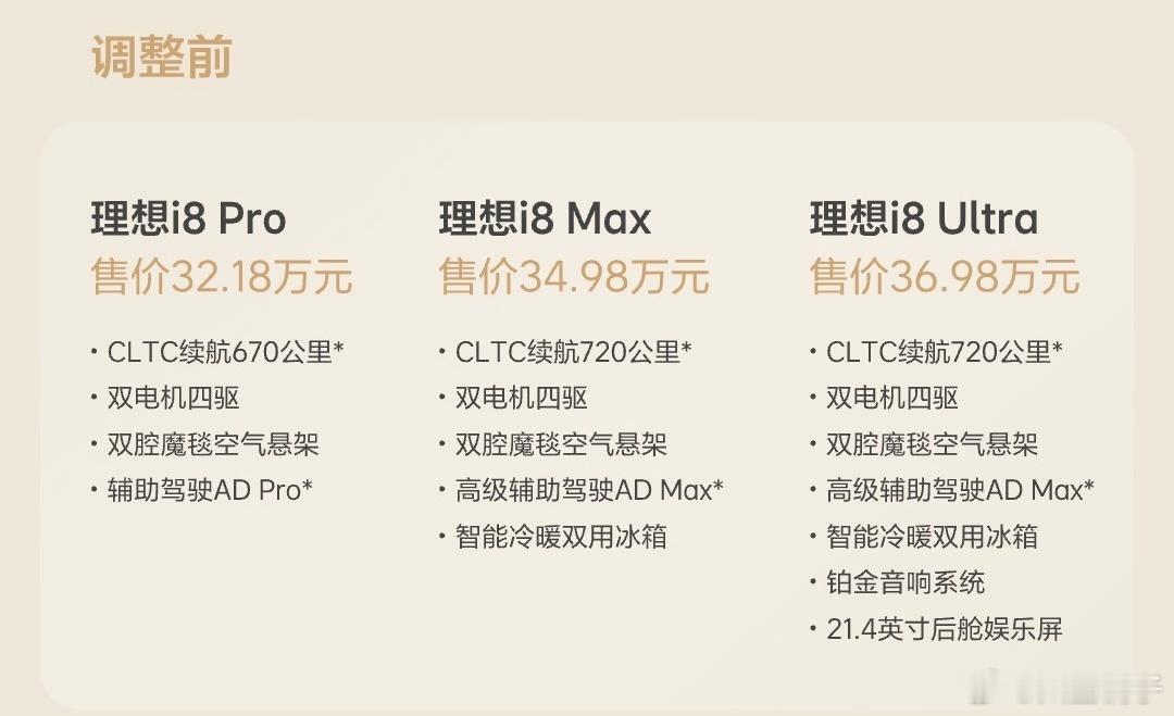理想i8这次调整很快你们觉得哪些竞品会受到较大的影响？理想i8 ​​​