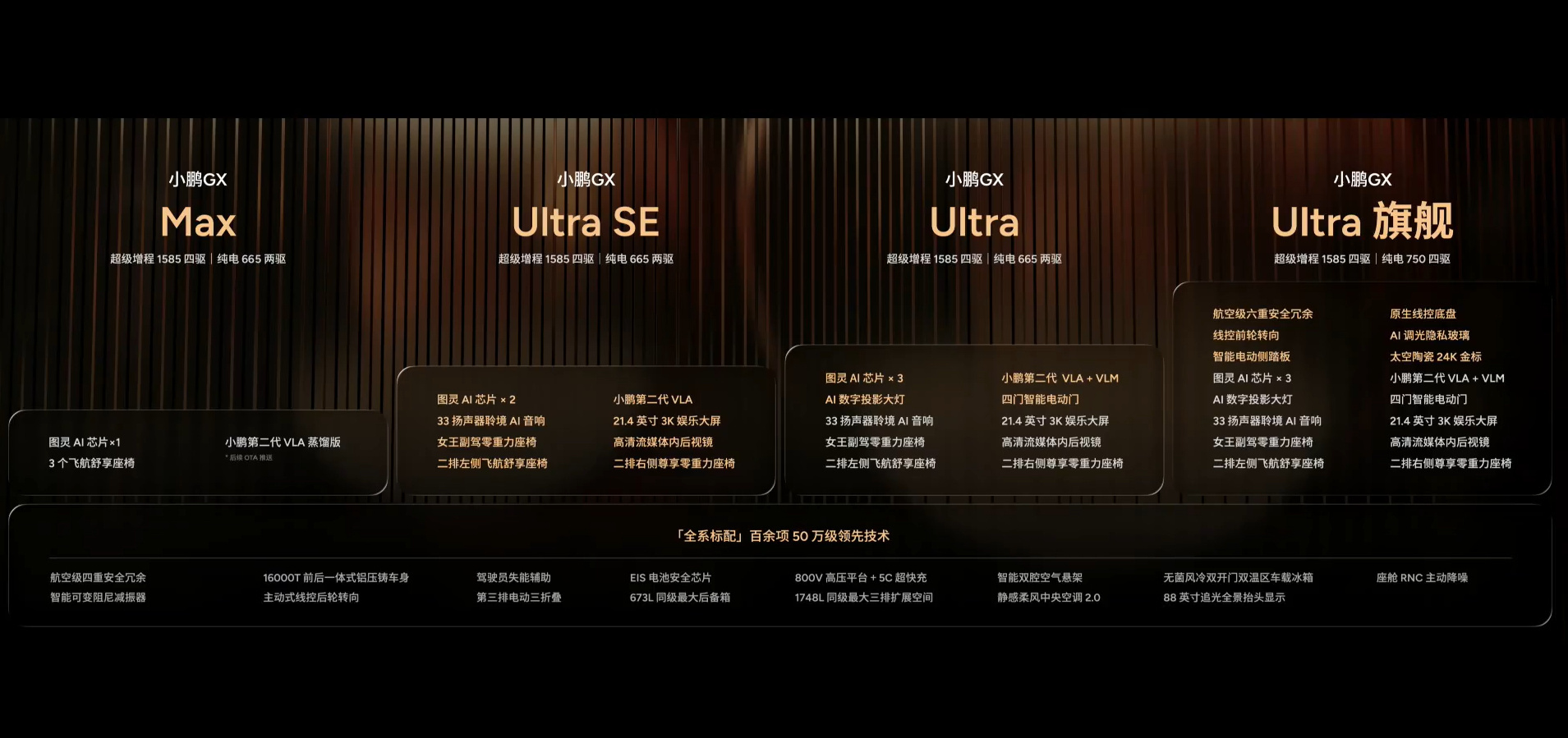 小鹏GX价格炸裂小鹏GX今晚这价格是真的炸穿地板了，26.98万起，直接把50万