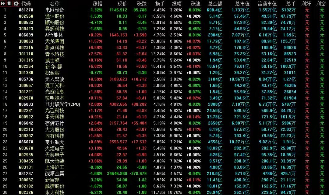 1月28日A股实战策略：交易所连发重磅公告，警惕主力机构多翻空风险深耕A股每日实