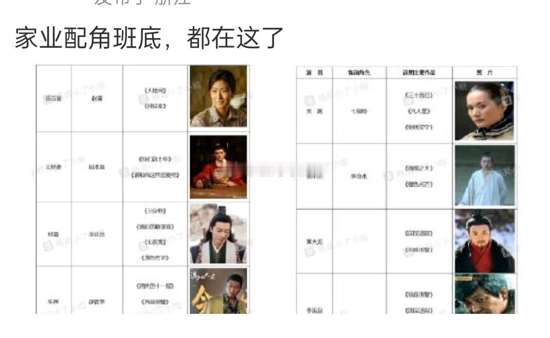 看了可真可怜，懂不懂什么叫做班底？头一回看到把配角以往参演的剧来吹的 