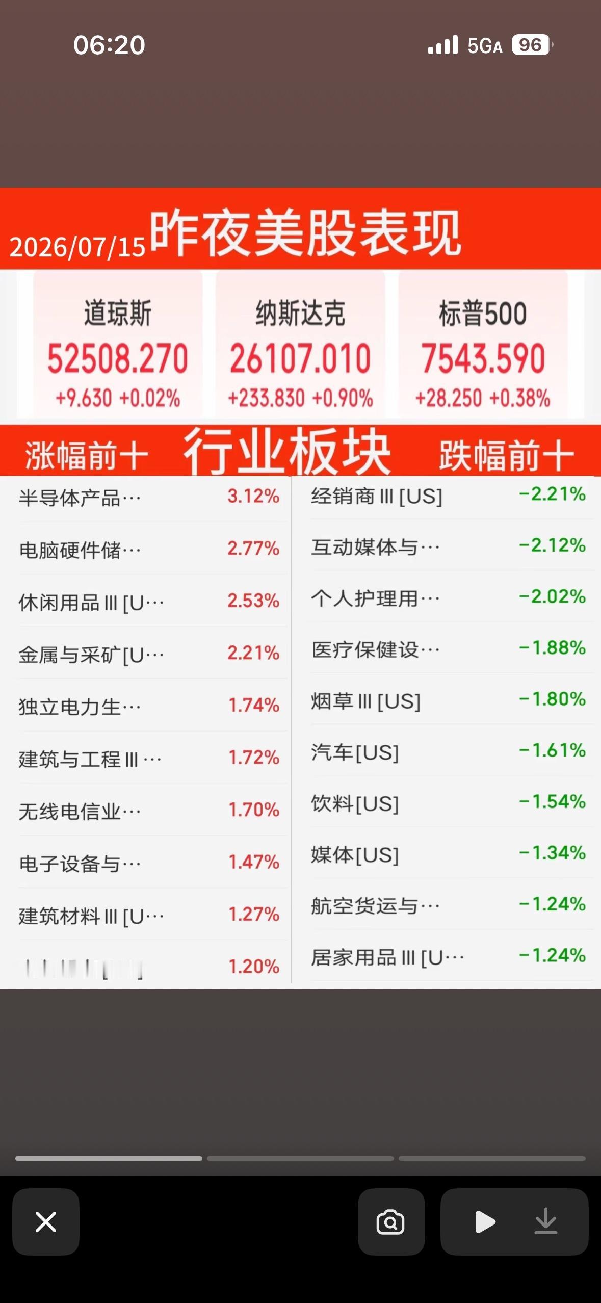 昨晚美股热门个股实时行情，带你领略股市风云！📈📉

昨晚美股那叫一个风云变幻