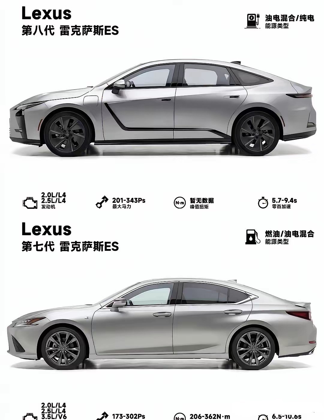 连亲妈都认不出的改款！ 