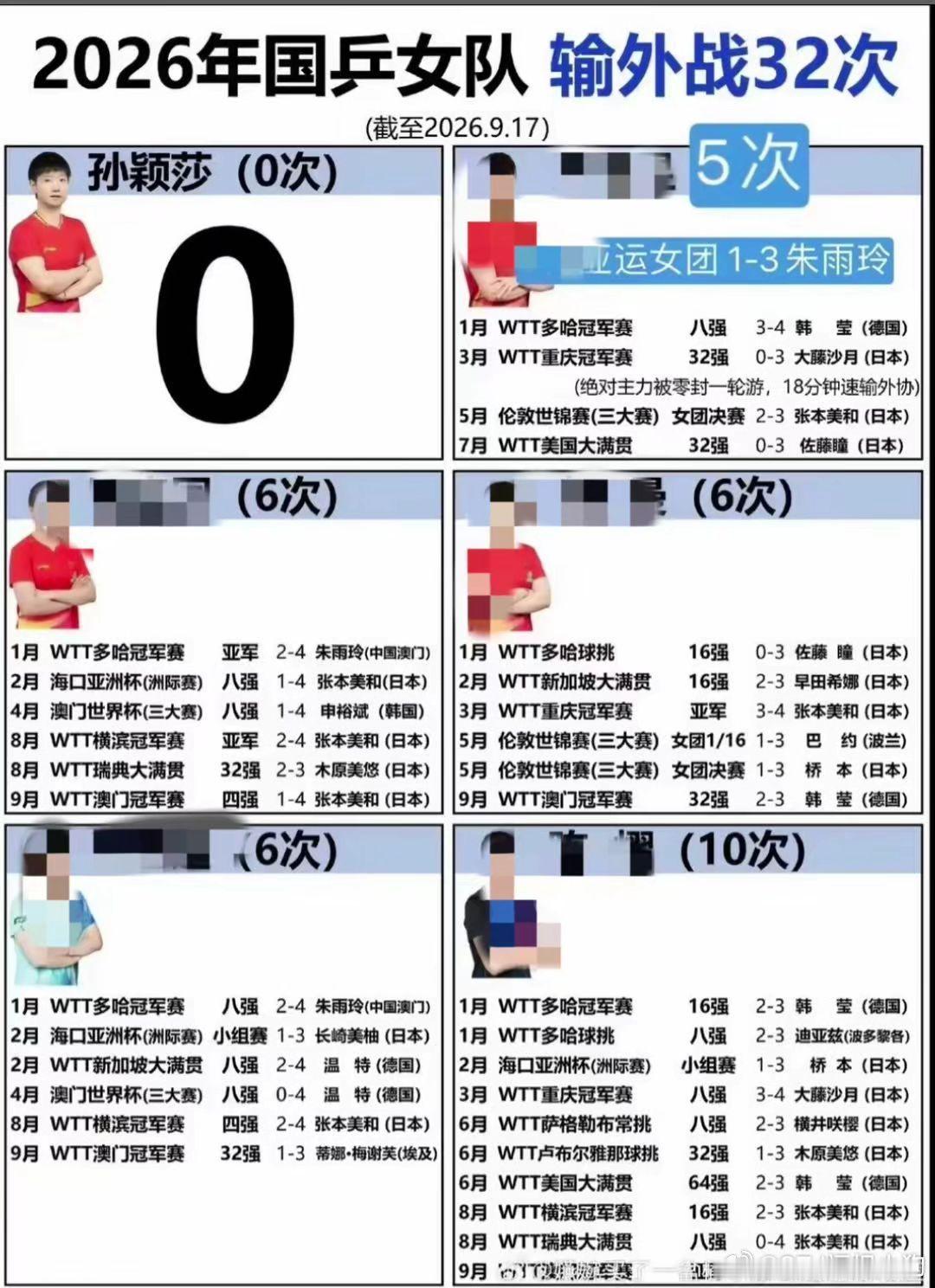 在升国旗的大赛中，孙颖莎是冠军那亚军不知道是谁，但是孙颖莎是亚军冠军绝对是中国的