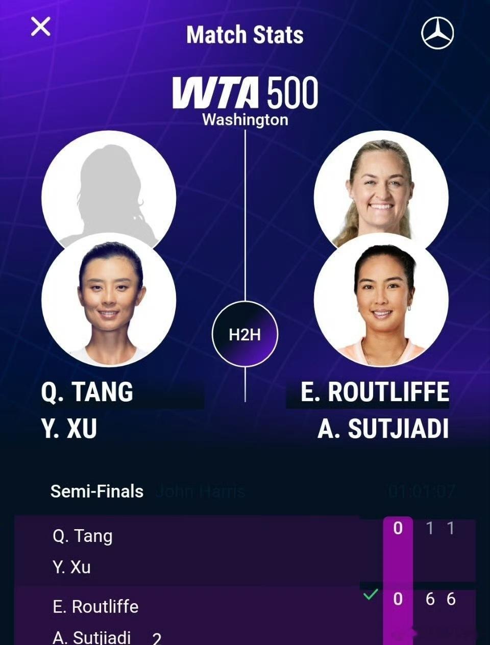 就这样让卢姐回了口血拿到今年第一个大分WTA500🇺🇸华盛顿女双半决赛🇨?