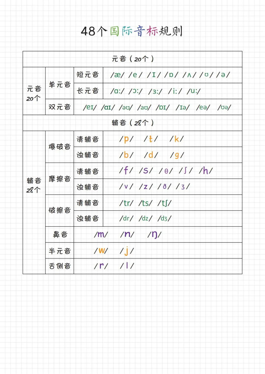 🔥一次性搞定👍自然拼读🔥