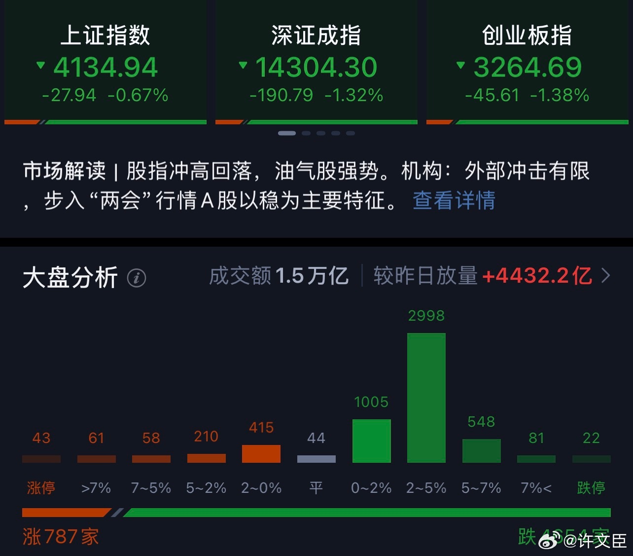 加油啊哥，相信你能拉回来a股