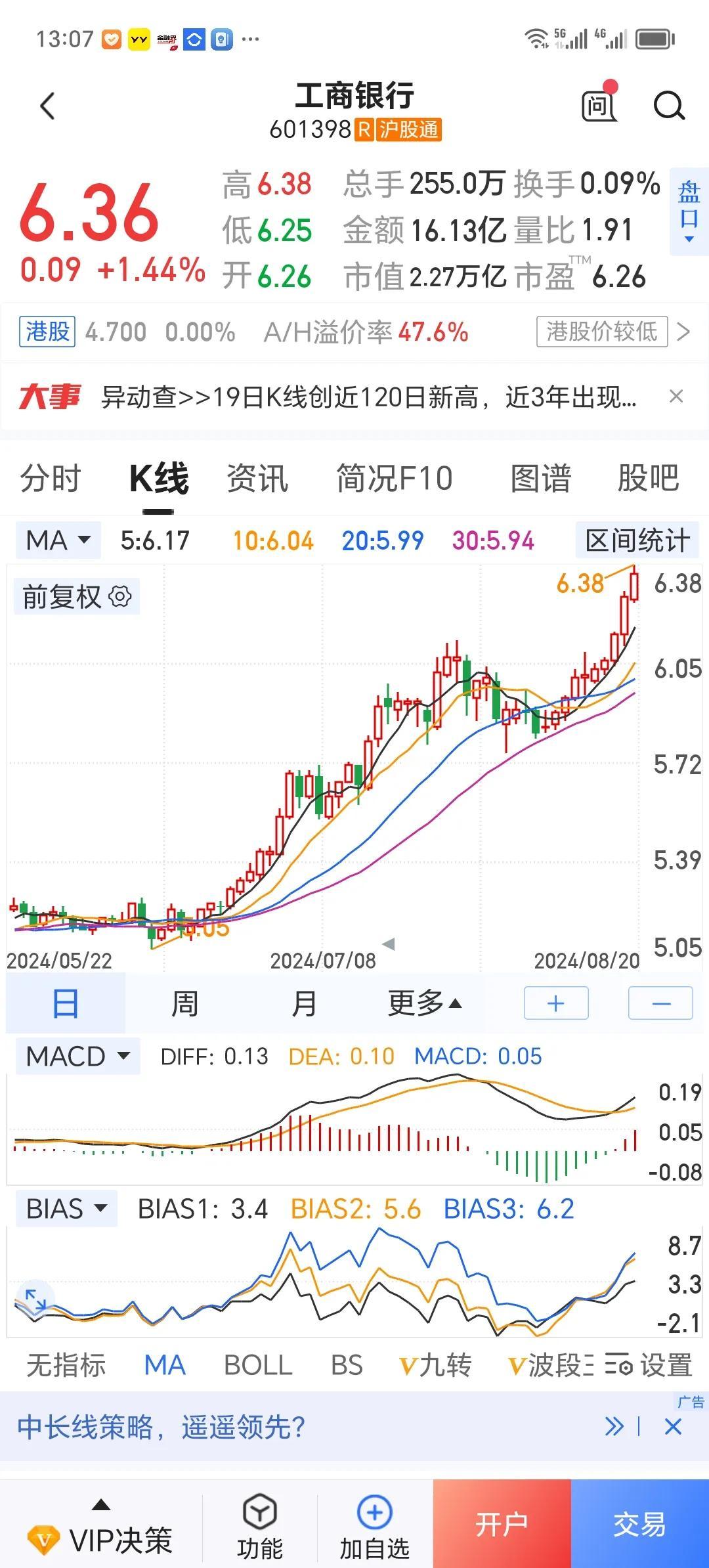 恭喜，中国工商银行市值超越中国移动，成为A股市值“一哥”！
         恭