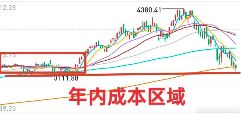 A股：下午出“奇迹”！一哥对八月份的反弹（反抽）行情增加了期待！大盘今天午后的走