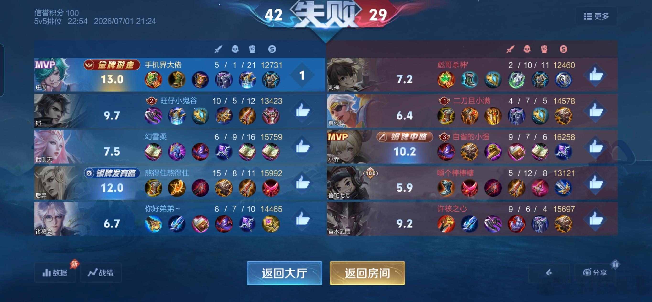 小学也放假了，王者真的匹配的都是小学生吗？这都能被翻盘。。。。王者荣耀