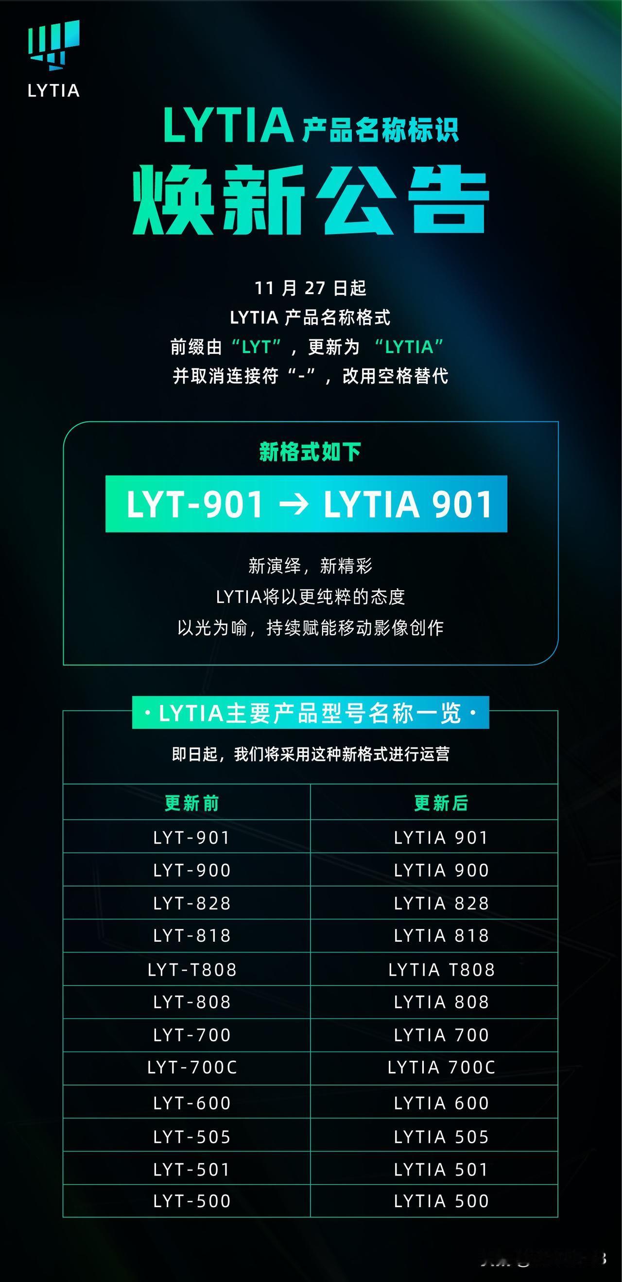 索尼 LYTIA 产品正式启动品牌标识升级，产品命名将从「LYT-XXX」格式，